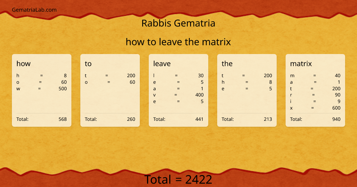 how to leave the matrix in rabbis Gematria